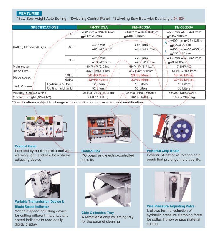 Double Miter Cutting Bandsaw